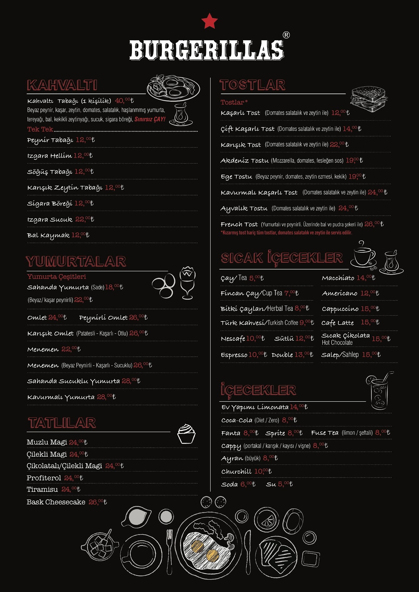 Burgerillas Sancaktepe