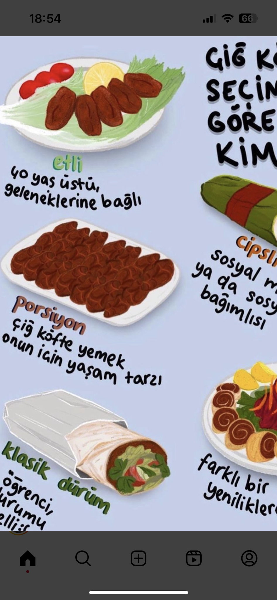 Gazi Çiğköfte Güngören