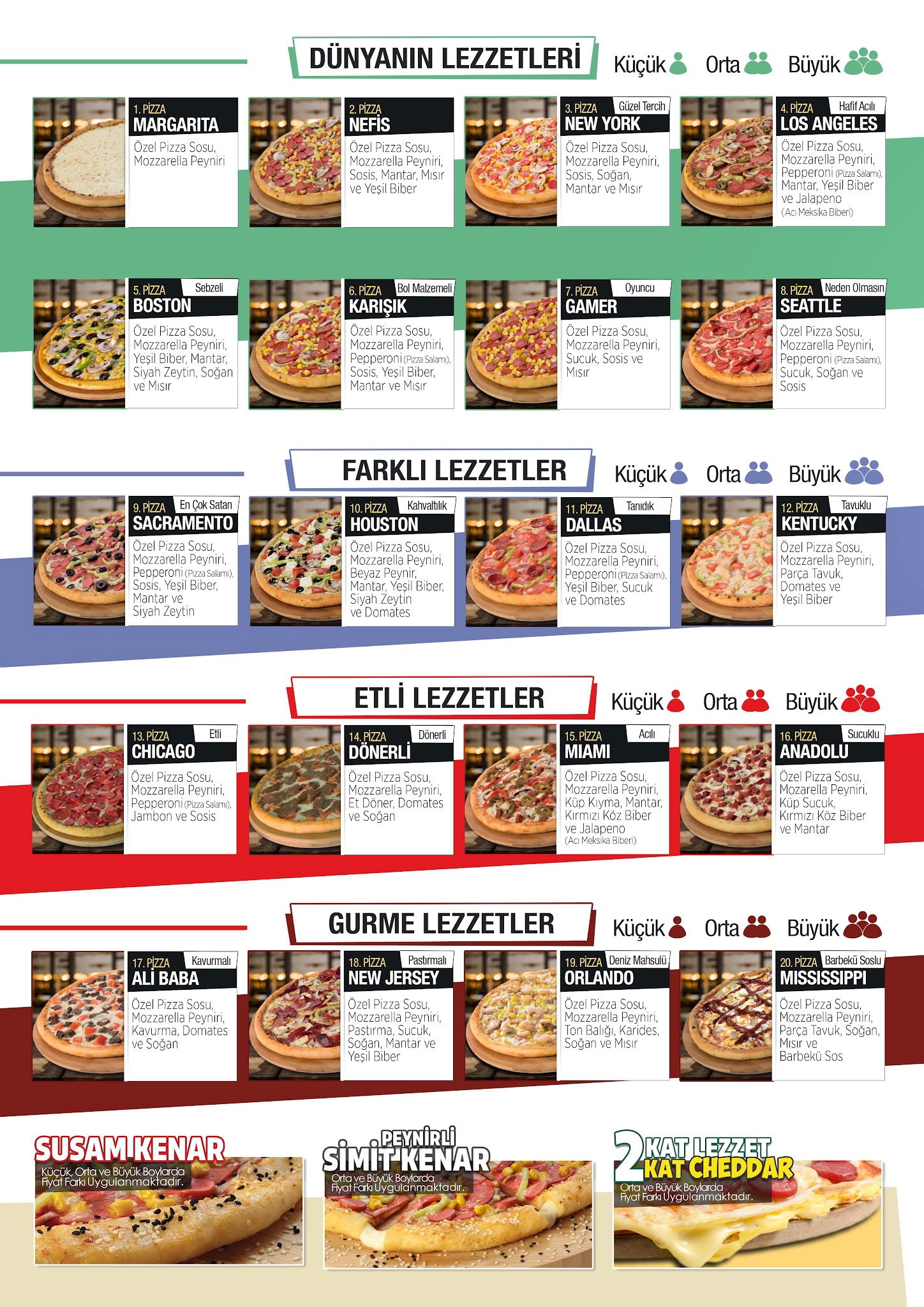 Pizzabulls Etlik - Keçiören