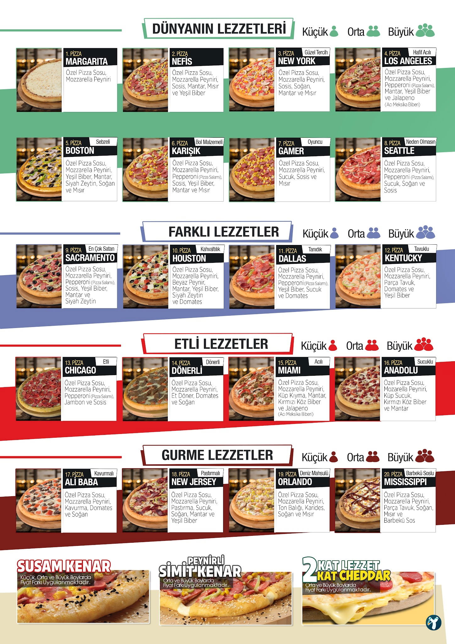 Pizzabulls Etlik - Keçiören