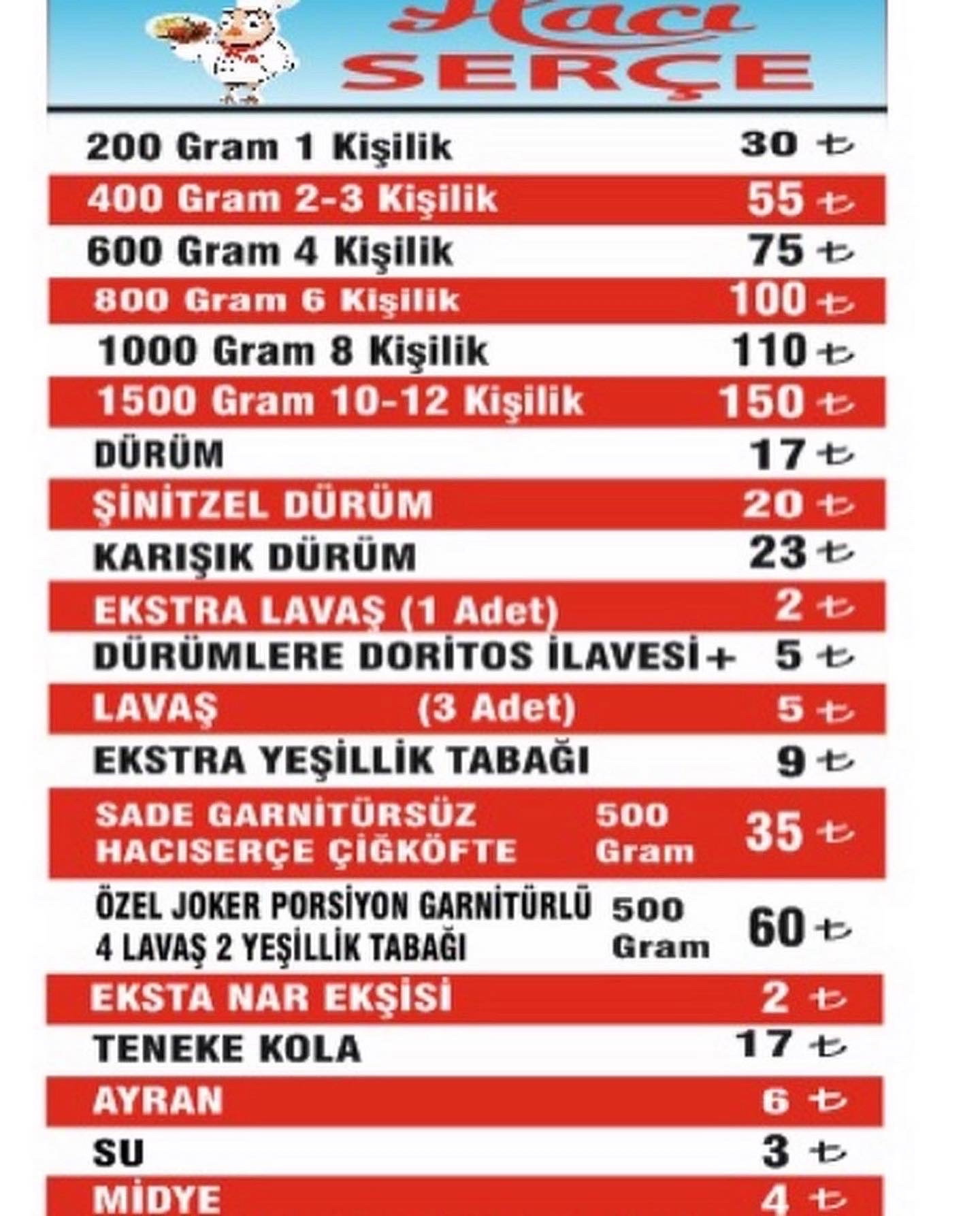 Cesa Cigkofte