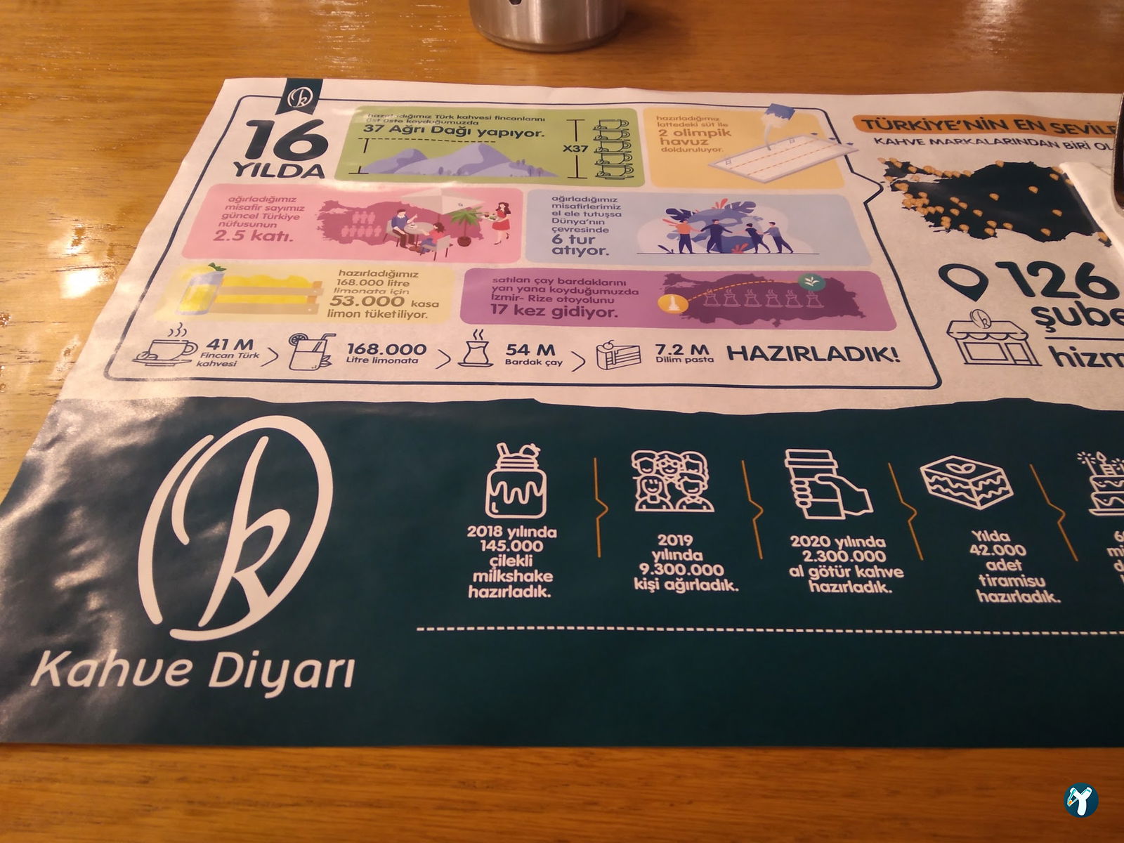 Kahve Diyari