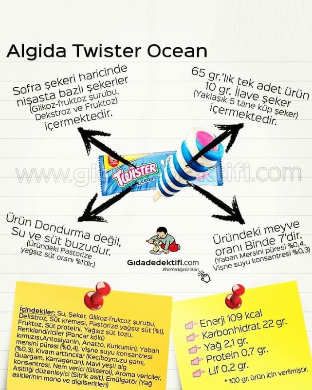 Dondurmacı Zeynel'in Yeri