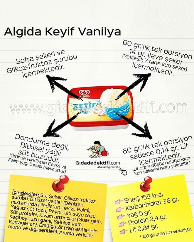 Dondurmacı Zeynel'in Yeri