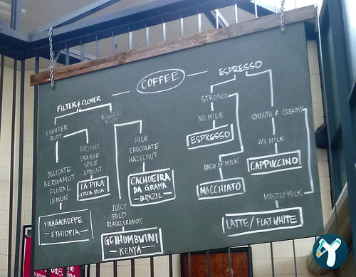 Starbucks Wps Dünyagöz Altuni̇zade