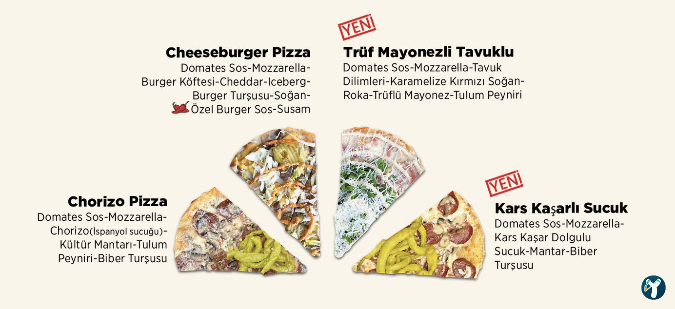 Pizza Locale Beşiktaş