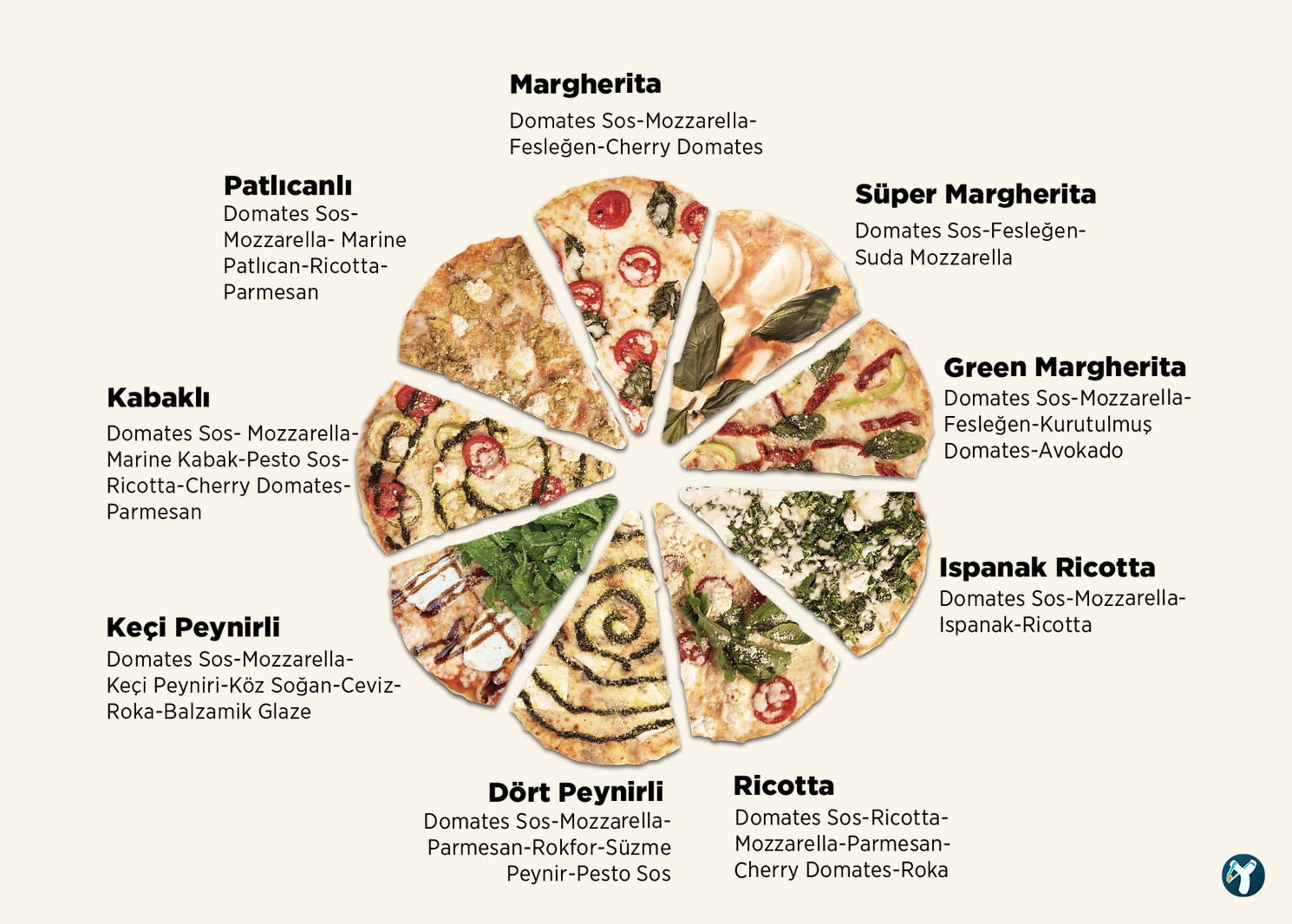 Pizza Locale Beşiktaş