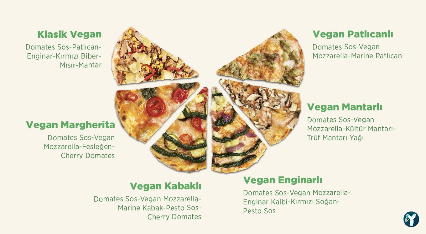 Pizza Locale Beşiktaş