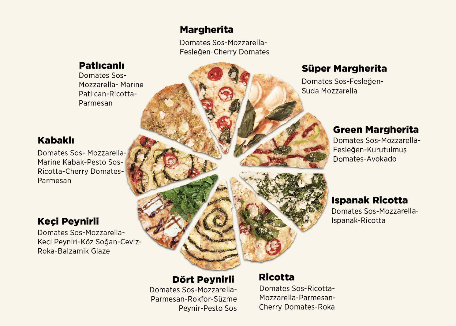 Pizza Locale Beşiktaş