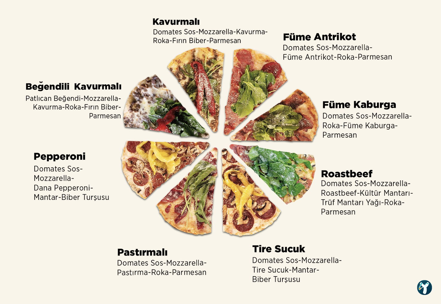 Pizza Locale Beşiktaş