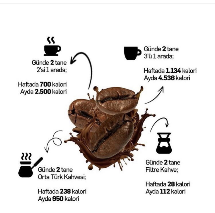 Coffee Sumatra