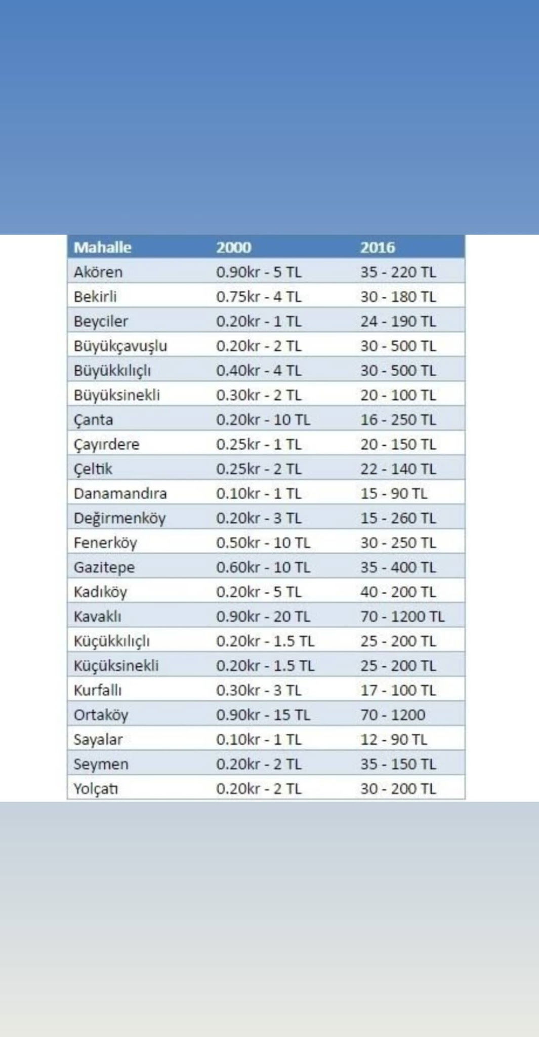Semiz Et Kağıthane Şubesi Kasap & Izgara Salonları